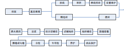 铺砖不留缝，后果你来负！